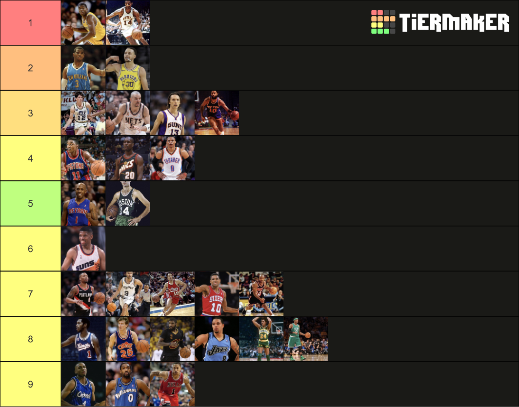 NBA AllTime Point Guards Tier List Rankings) TierMaker