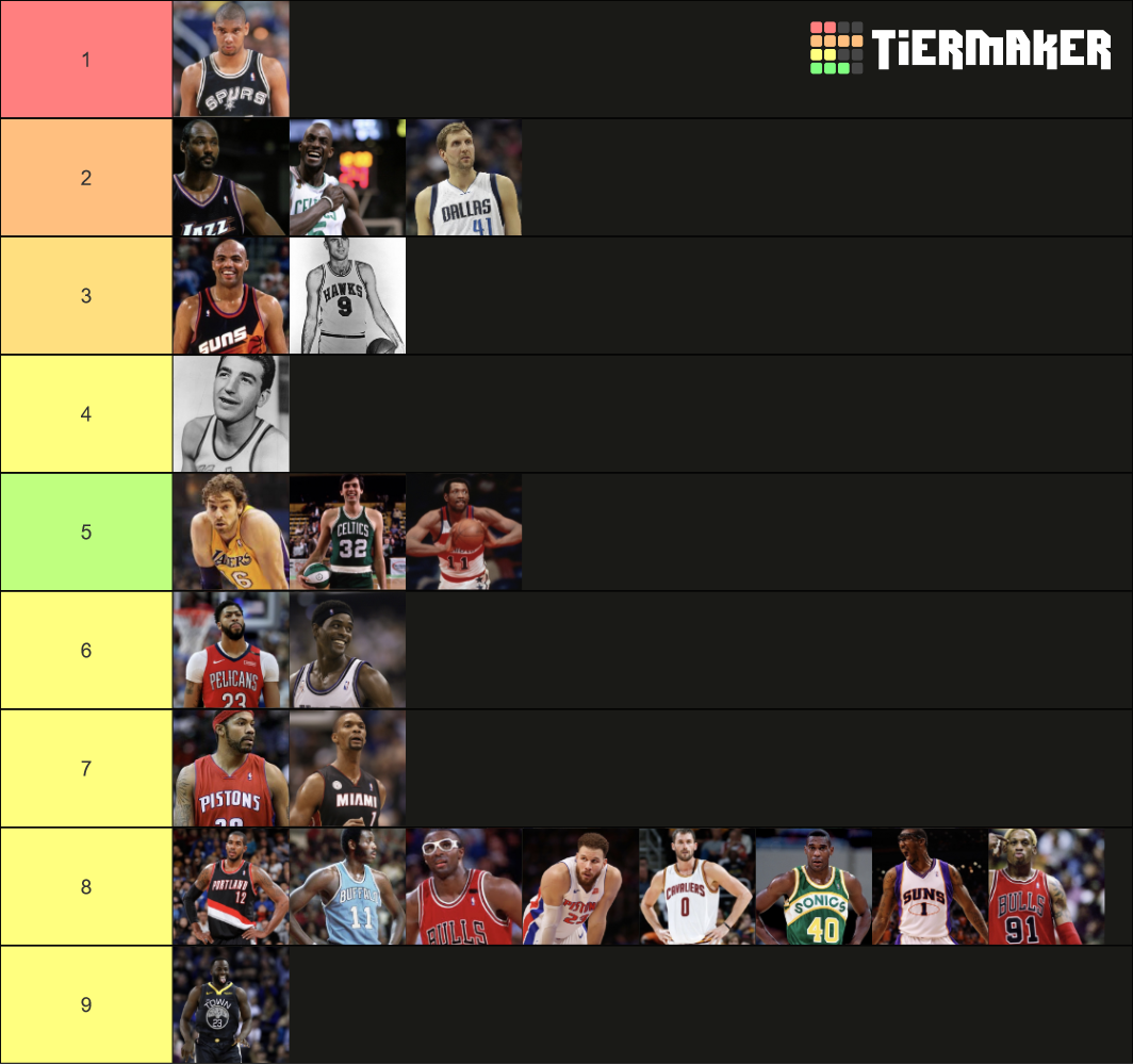 NBA AllTime Power Forwards Tier List Rankings) TierMaker