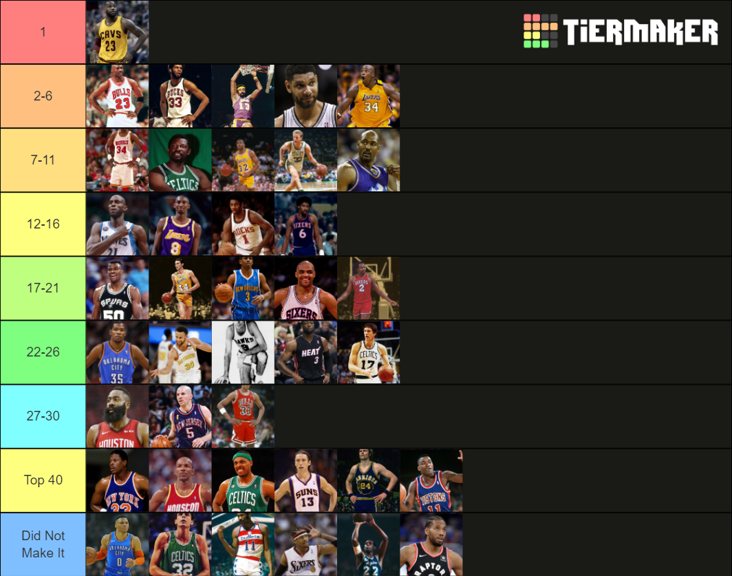 Top 30 Nba Player Of All Time Tier List Community Rankings Tiermaker