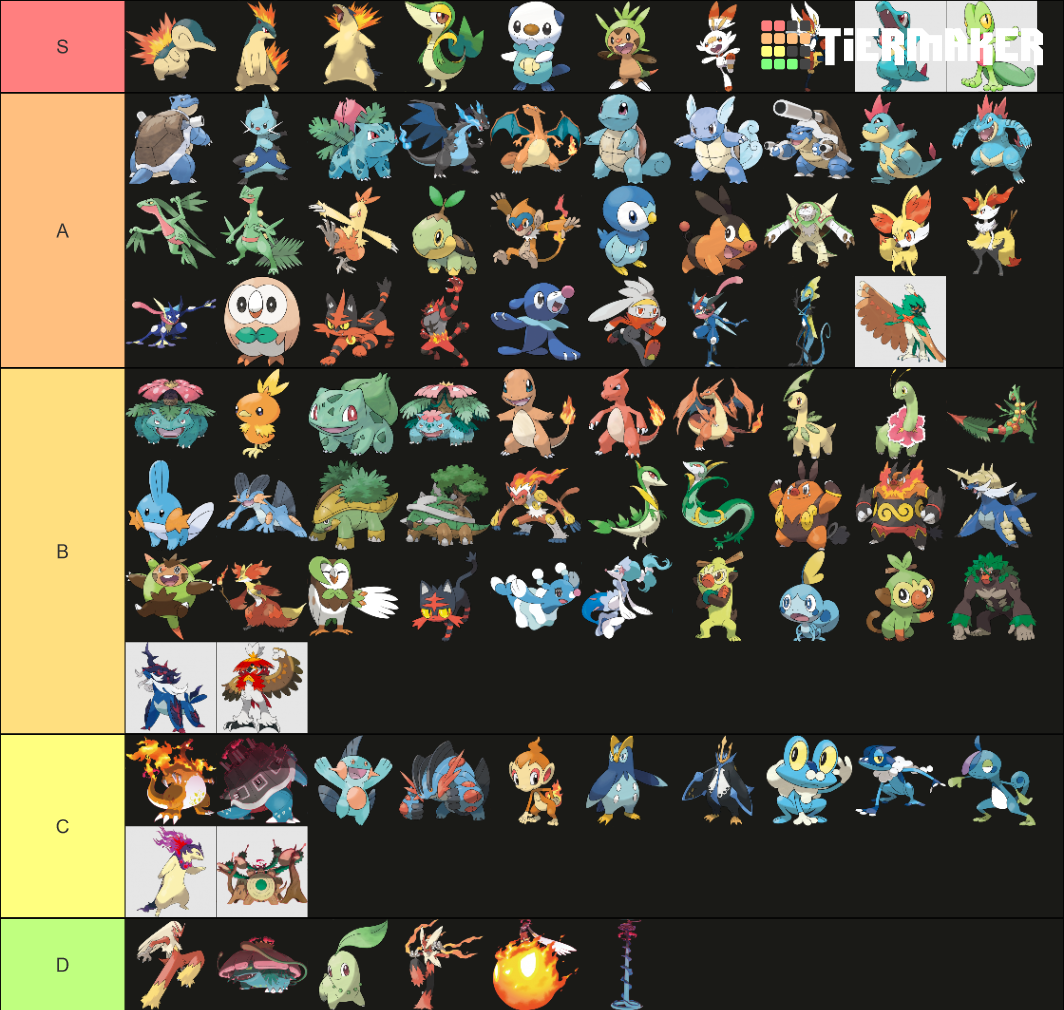 Pokemon Starters All Forms Tier List (community Rankings) - Tiermaker