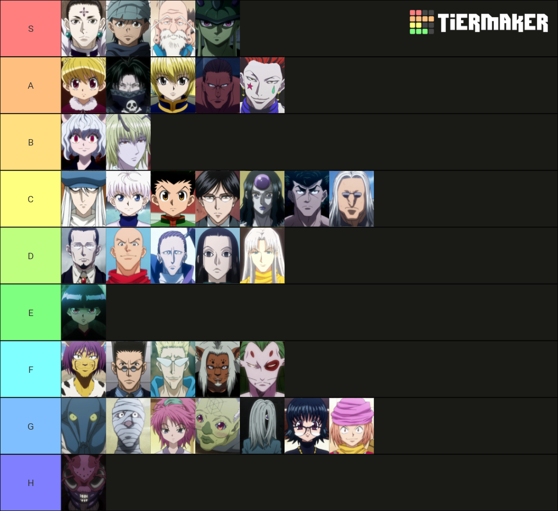 Hunter X Hunter POWERLEVELS Tier List (Community Rankings) - TierMaker