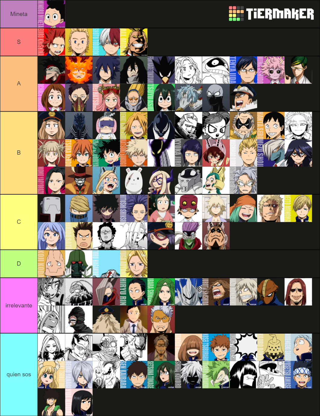 My Hero Academia characters (Including manga) Tier List (Community