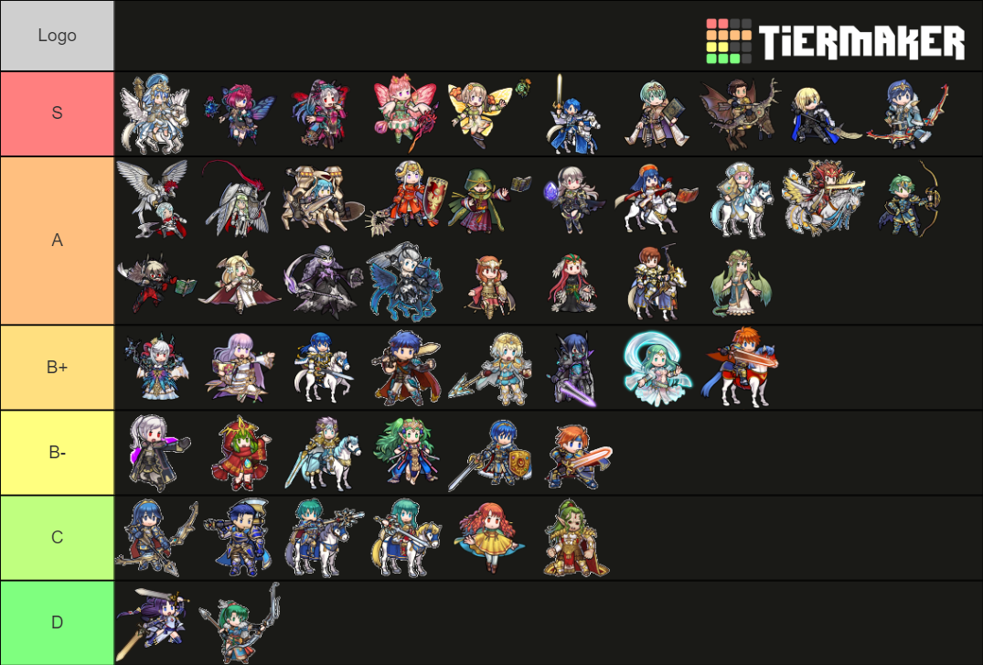 FEH Legendary and Mythic heroes Tier List Rankings) TierMaker