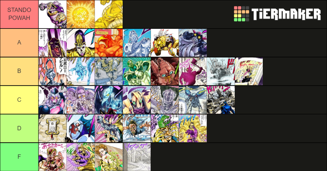 Jojo's Bizarre Adventures Part 3 Stands Tier List (Community Rankings ...