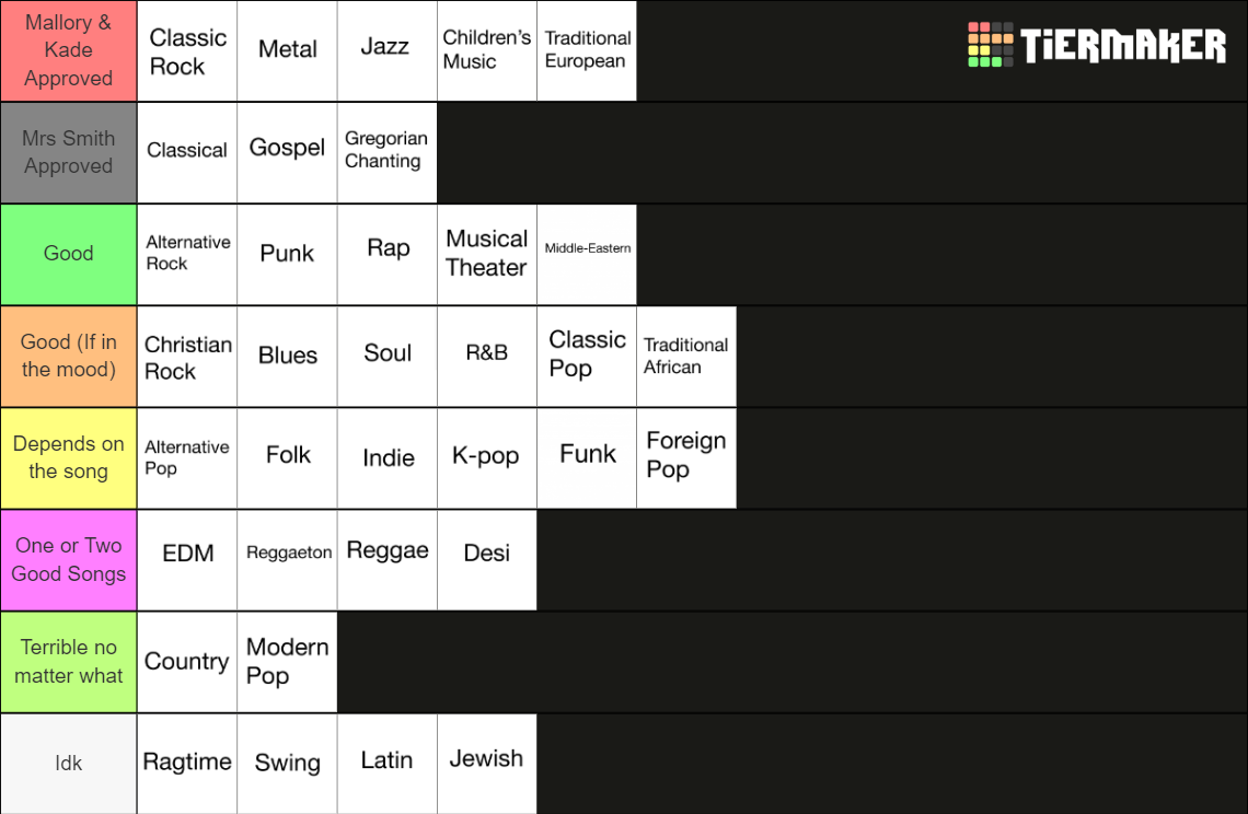 music-genres-tier-list-community-rankings-tiermaker