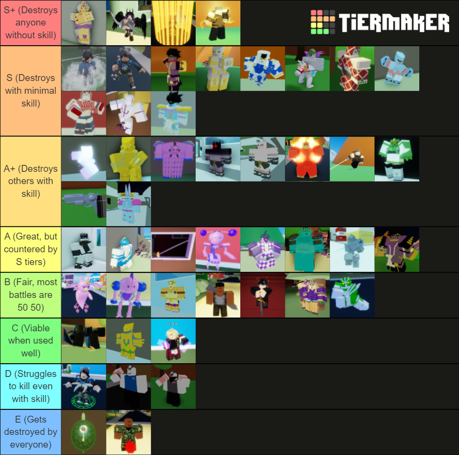 Pvp tier list