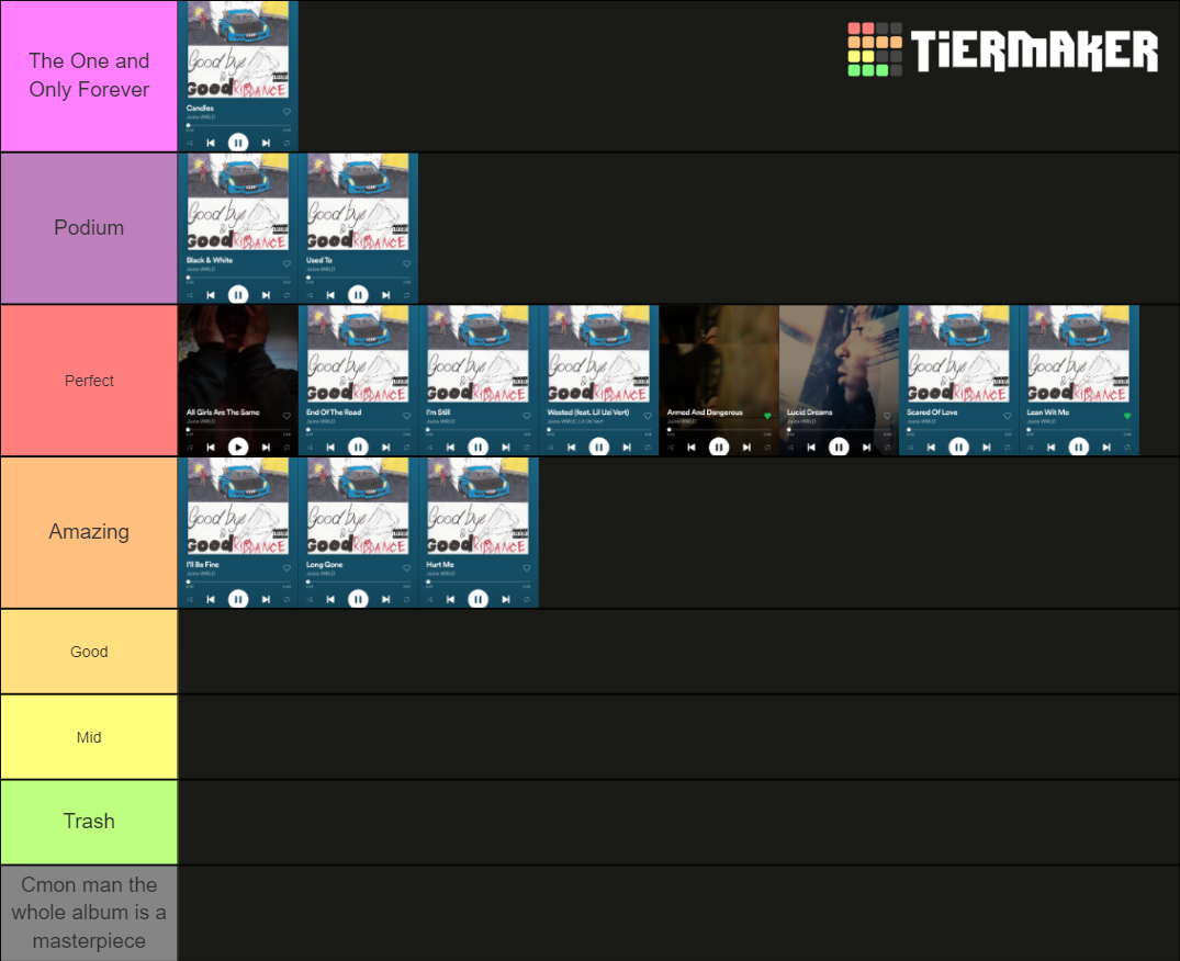 Goodbye & Good Riddance Tier List (Community Rankings) - TierMaker