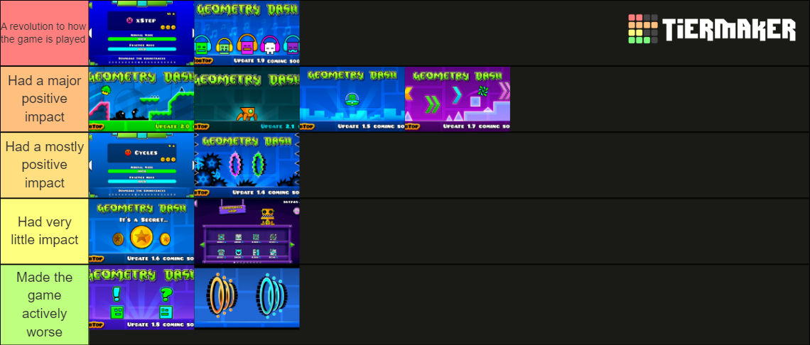 Geometry Dash Updates Tier List Community Rankings Tiermaker