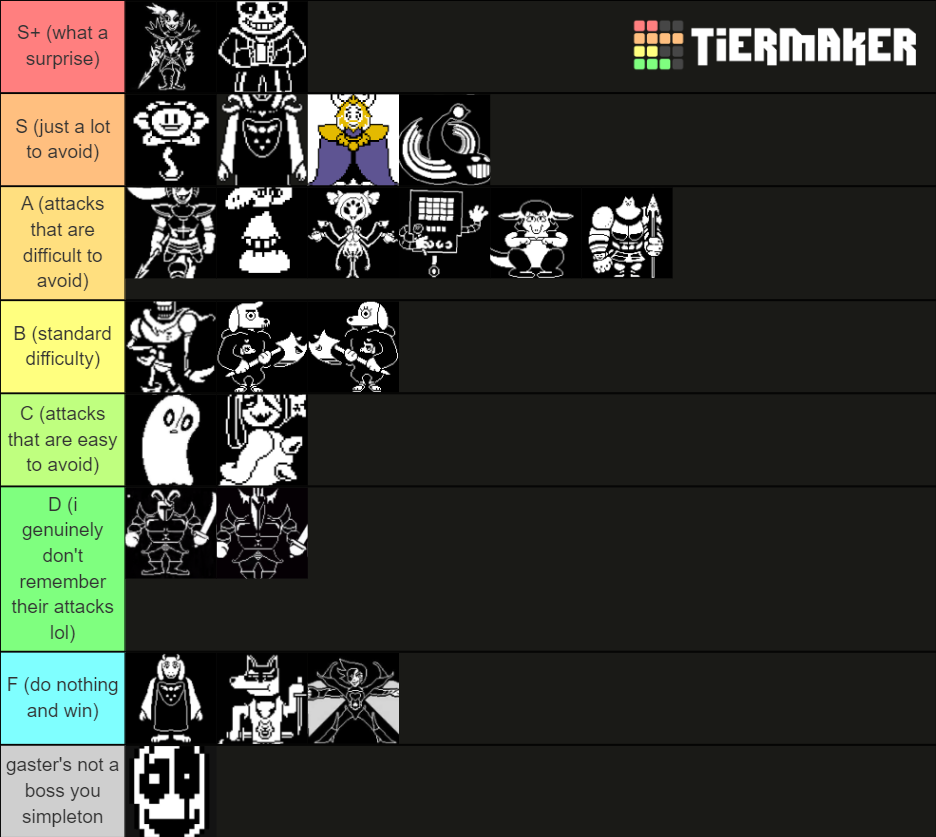 Undertale Bosses Tier List (Community Rankings) - TierMaker