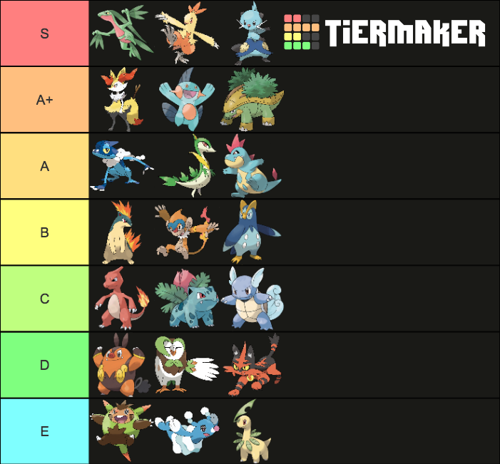 Pokemon Starter Mid Form Tier List (Community Rankings) - TierMaker