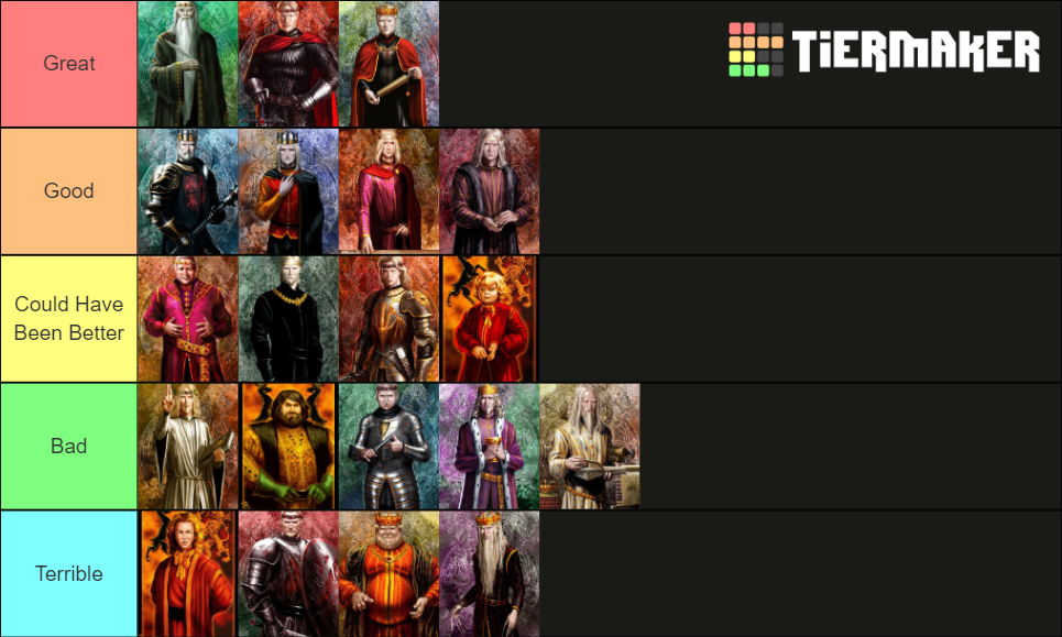 Kings of Westeros Tier List Rankings) TierMaker