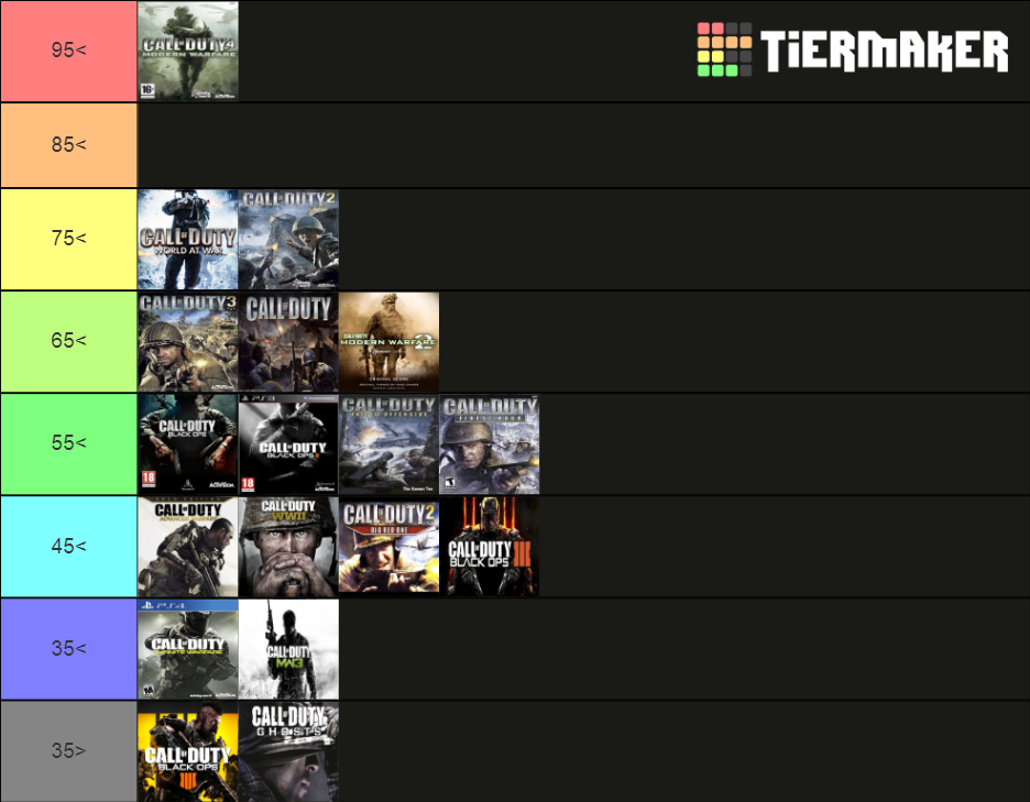 Call Of Duty Games Tier List Rankings) TierMaker