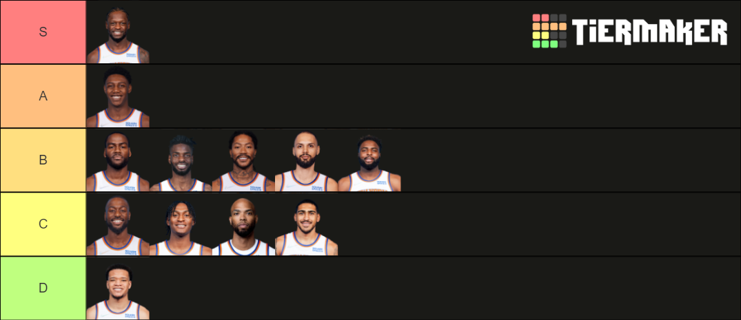 2021-22 New York Knicks Tier List (Community Rankings) - TierMaker