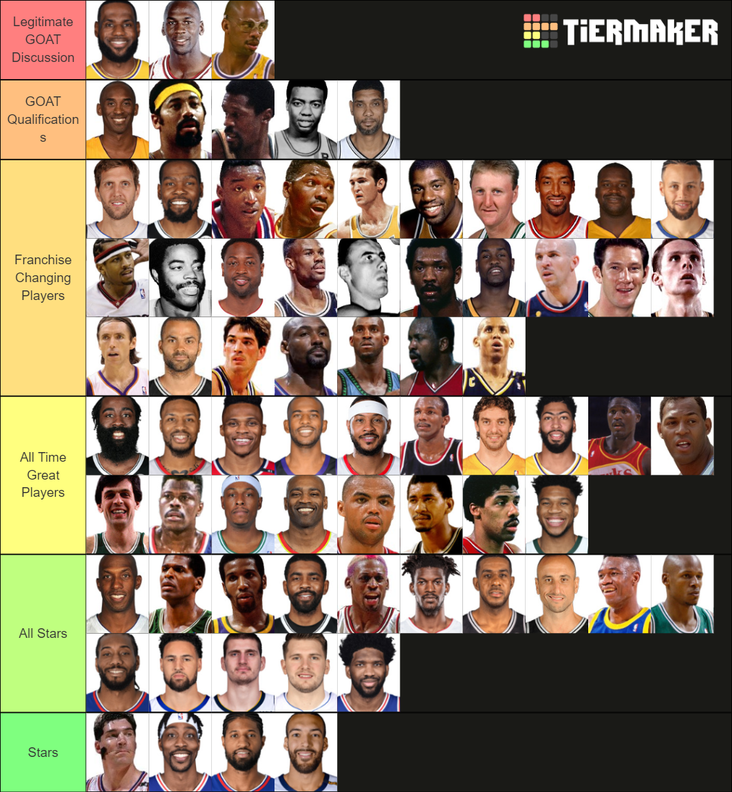 Best NBA Players Of All Time (HOF) Tier List (Community Rankings ...