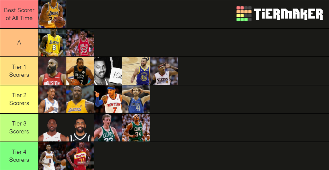 Best Nba Scorers Tier List Community Rankings Tiermaker Hot Sex Picture