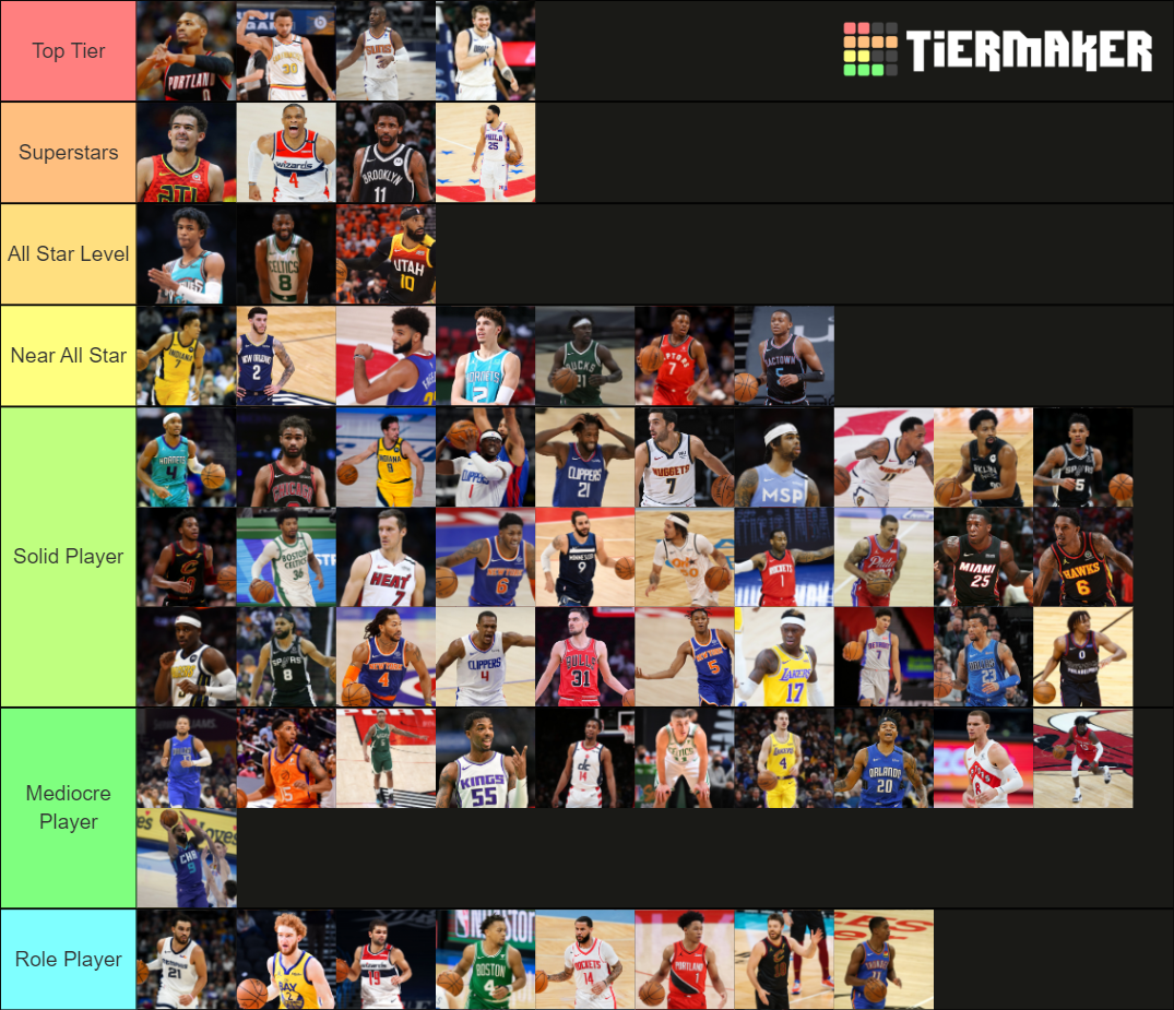 NBA Point Guards 202021 Tier List Rankings) TierMaker