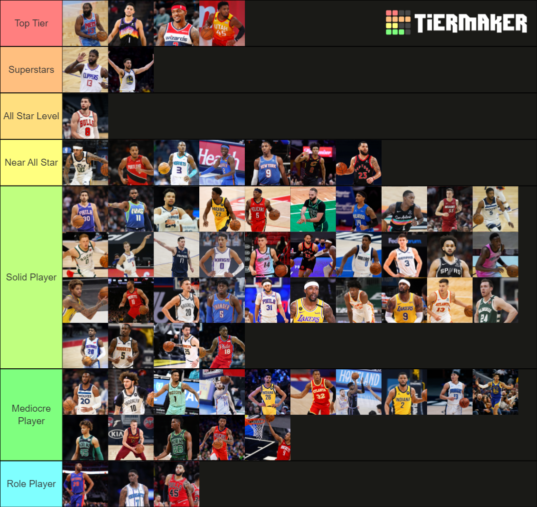 NBA Shooting Guards 2021 Tier List (Community Rankings) - TierMaker