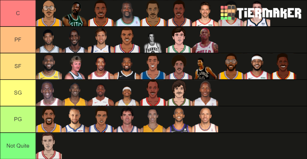 TOP 5 NBA PLAYERS AT EACH POSITION Tier List Rankings