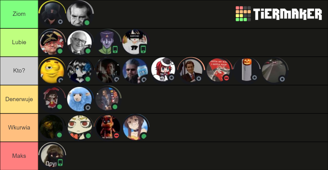 Wkurwienie na Brygadzie Tier List (Community Rank) - TierMaker