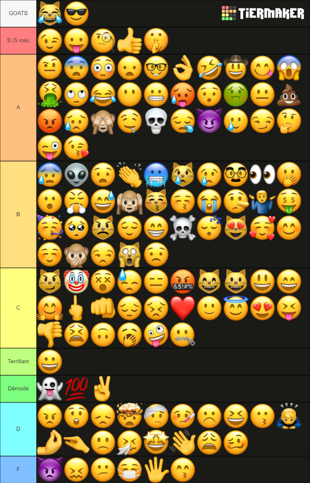 Ultimate Emoji Tierlist Tier List (Community Rankings) - TierMaker