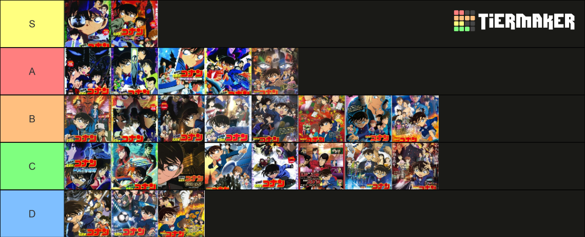 Détective Conan 2022 Tier List (Community Rankings) - TierMaker