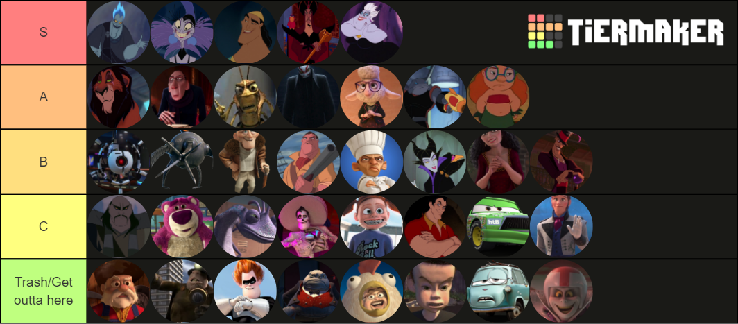 Disney/Pixar Villains Tier List (Community Rankings) - TierMaker