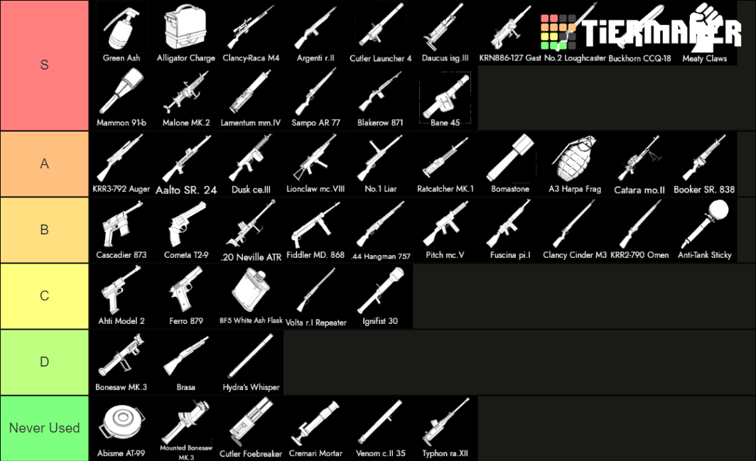 Foxhole Weapons Update 47 Tier List (Community Rankings) - TierMaker