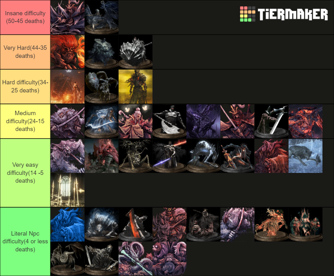 Fromsoft Bosses Tier List Community Rankings TierMaker   Fromsoft Bosses 226140 1643117575 