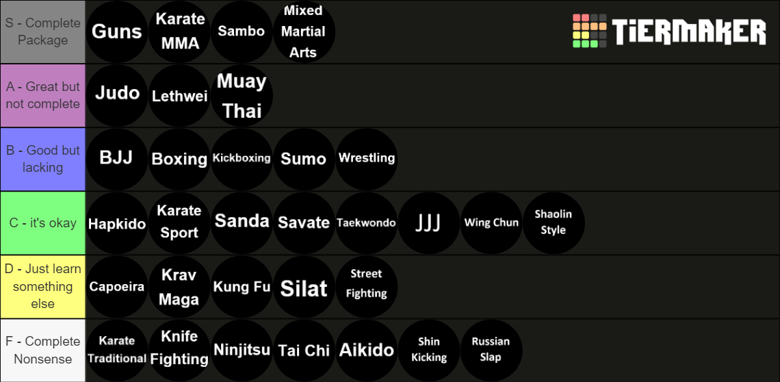 fighting-styles-tier-list-community-rankings-tiermaker