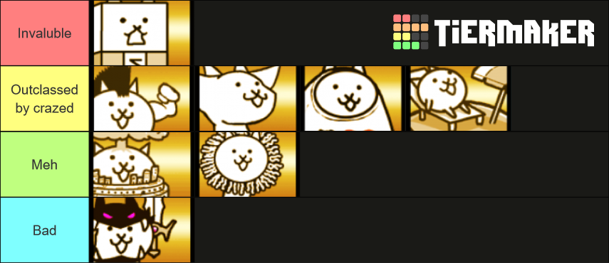 Battle Cats Normal Cats Tier List (Community Rankings) - TierMaker