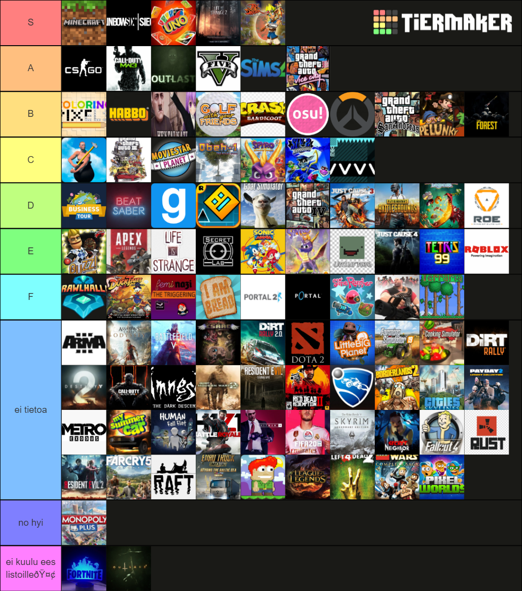 Parhaat Pelit Tier List Community Rankings TierMaker
