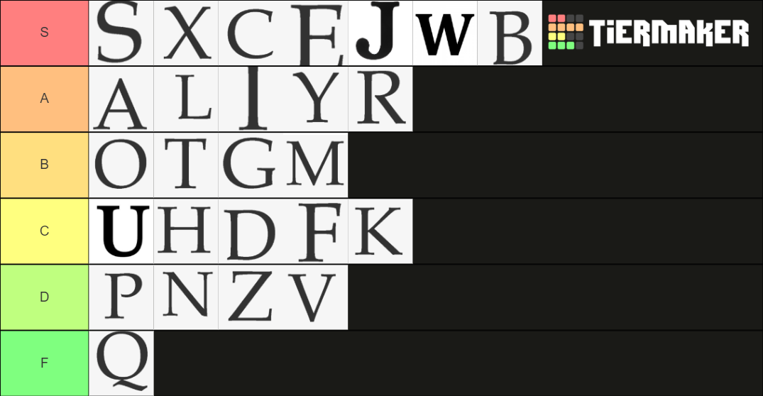 English Alphabet: Letters Ranked Tier List (Community Rankings) - TierMaker