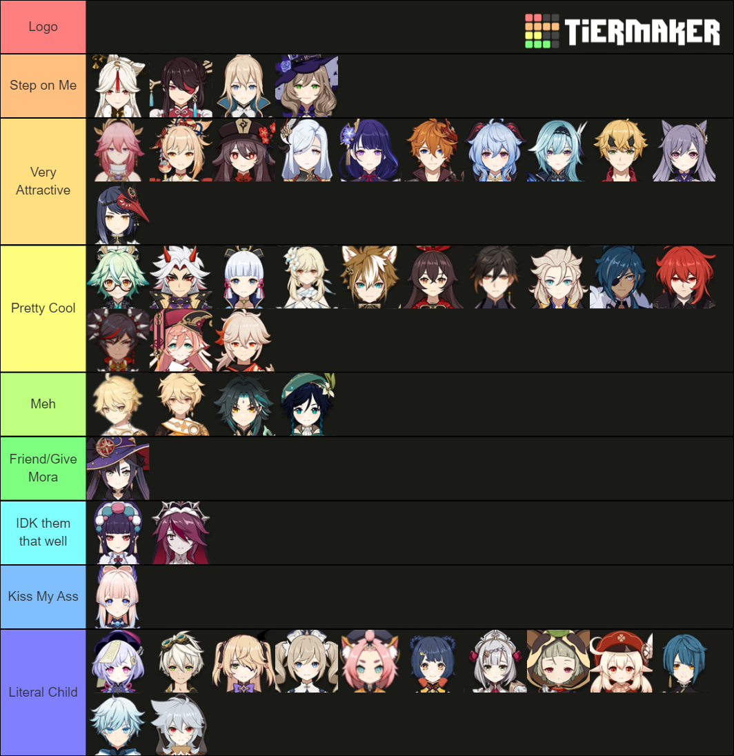 Genshin Impact Characters Tier List (Community Rankings) - TierMaker