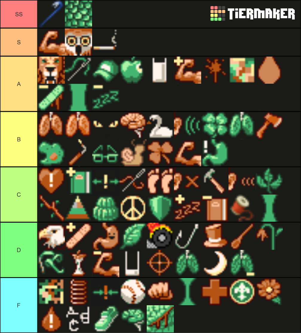 Project Zomboid traits Tier List Rankings) TierMaker
