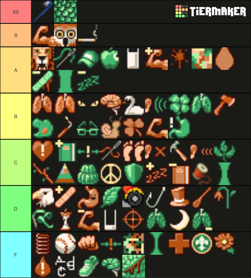 Project Zomboid Traits Tier List Community Rankings TierMaker   Project Zomboid Traits 228479 1622092199 