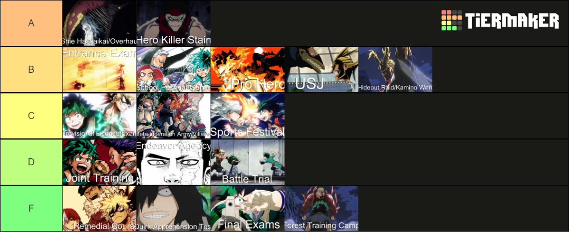 My Hero Academia Story Arcs Tier List (Community Rankings) - TierMaker