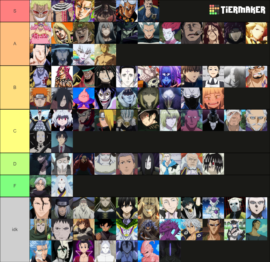 The Ultimate anime antagonist Tier List (Community Rankings) - TierMaker