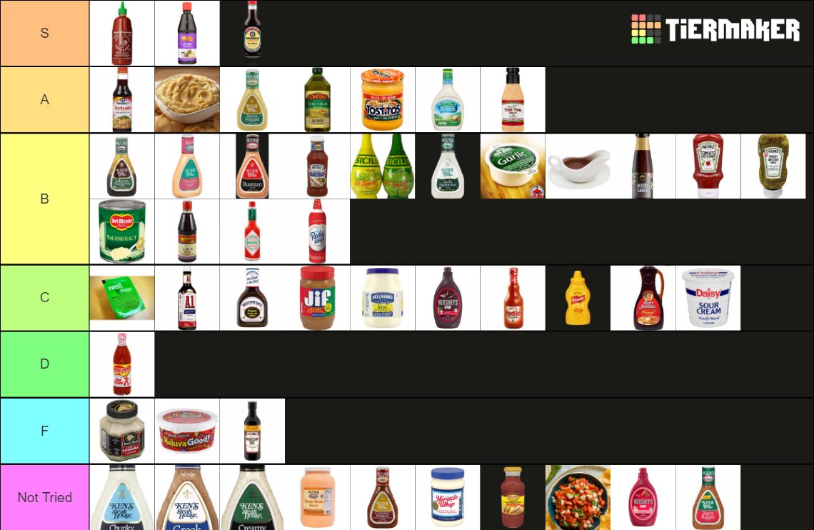 Ultimate Condiment Tier List Rankings) TierMaker