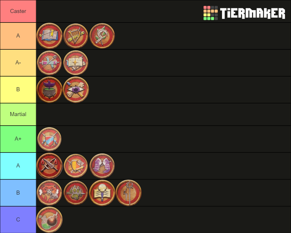 Pathfinder 2E Classes Tier List Rankings) TierMaker