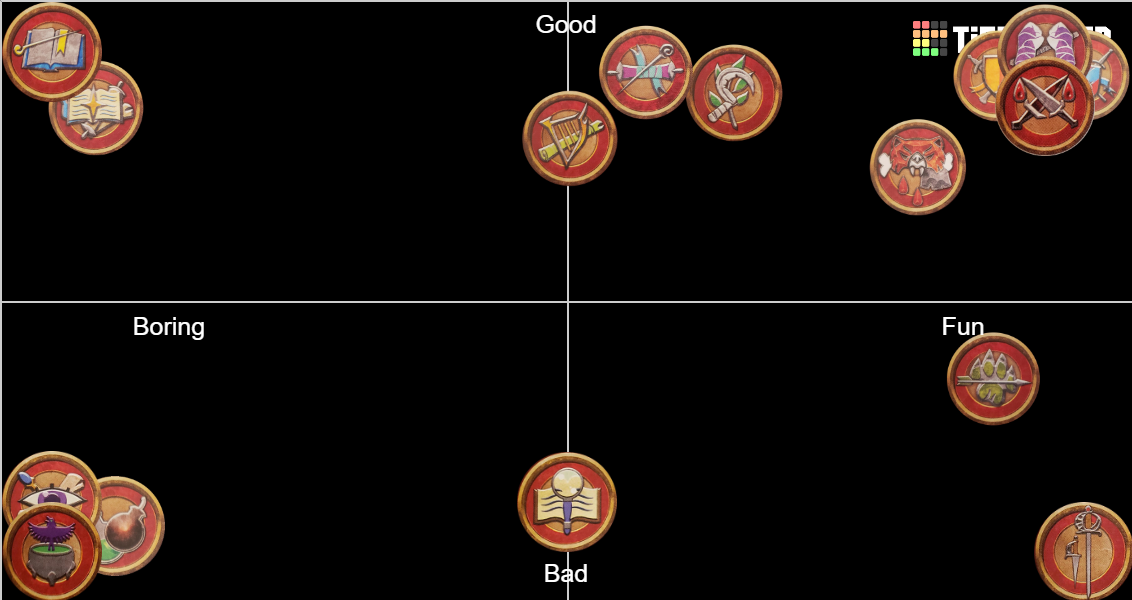 Pathfinder 2E Classes Tier List Rankings) TierMaker