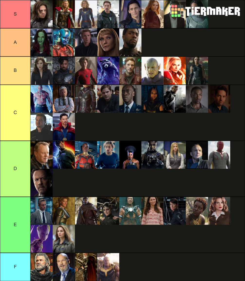 Marvel Cinematic Universe Main Characters Tier List (Community Rankings ...