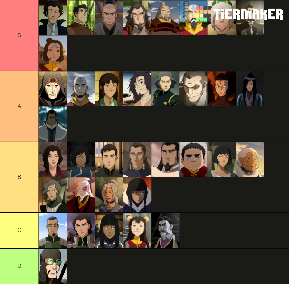 Korra characters Tier List (Community Rankings) - TierMaker