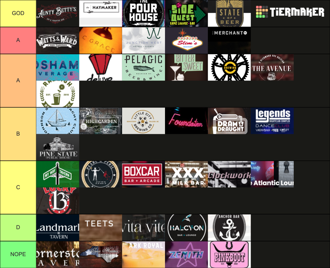 Raleigh NC Bars and Clubs Tier List Rankings) TierMaker