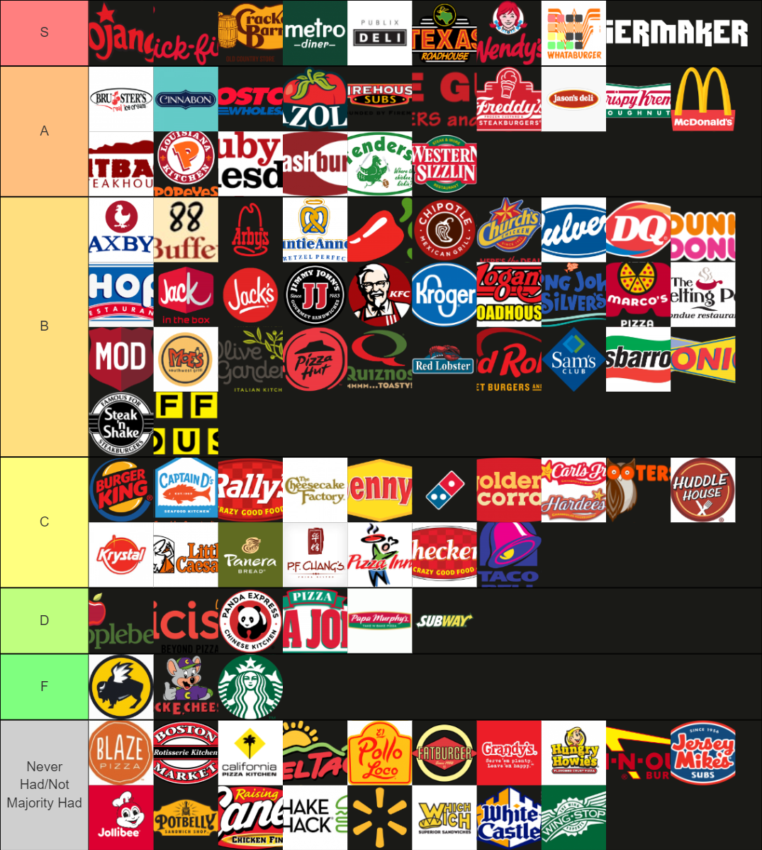 Chain Food Tier List (Community Rankings) - TierMaker