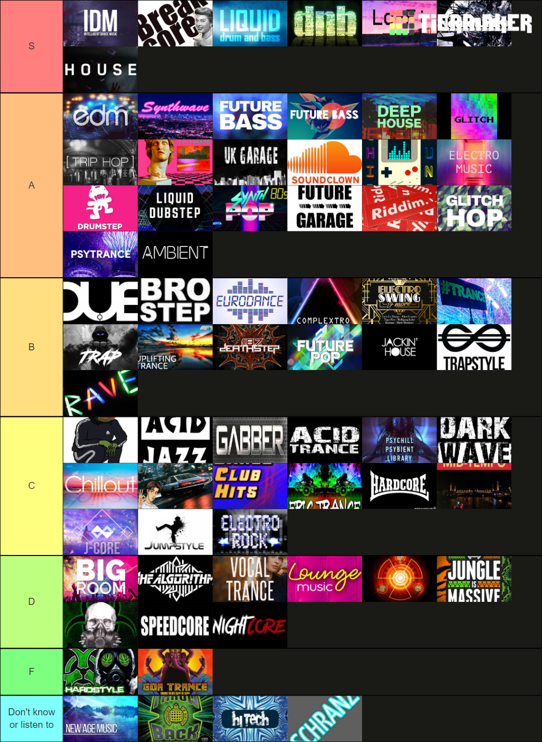 popular-electronic-music-genres-tier-list-community-rankings-tiermaker