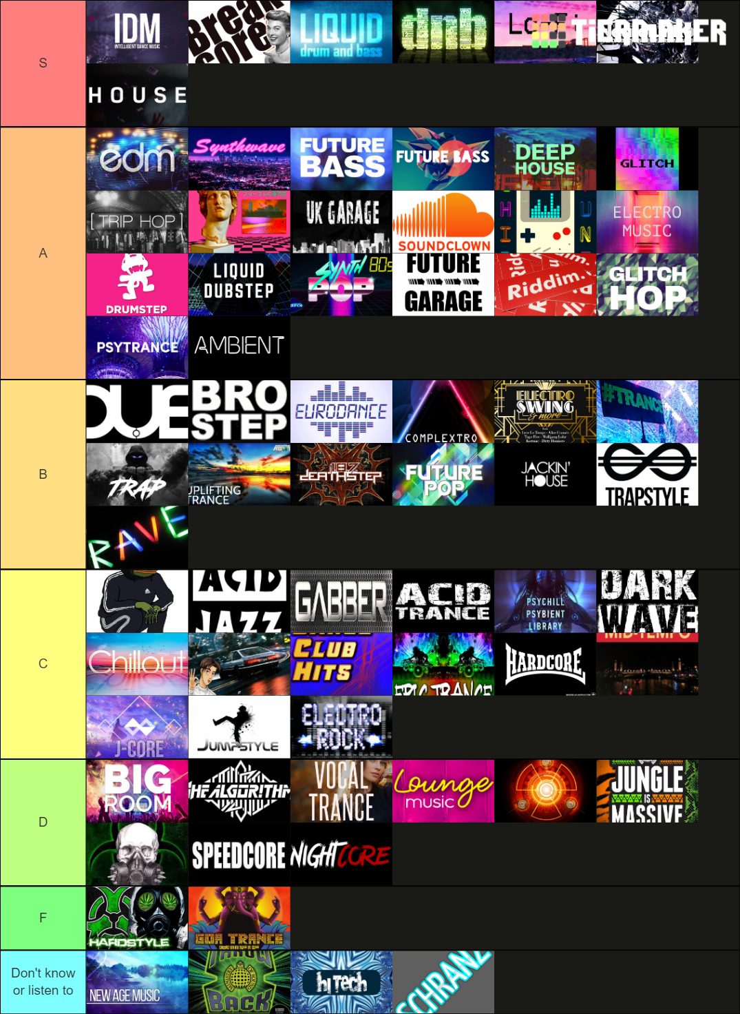Popular Electronic Music Genres Tier List Community Rankings TierMaker