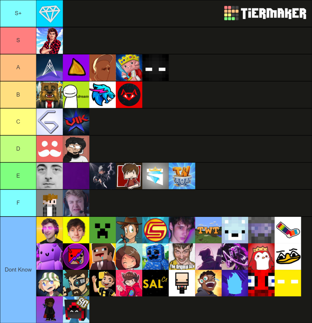 Minecraft Youtubers Tier List (Community Rankings) - TierMaker