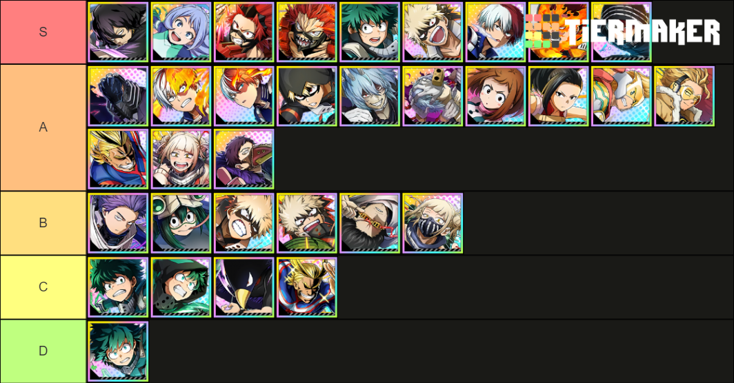 My Hero Academia Ultra Impact UR TL Tier List (Community Rankings ...