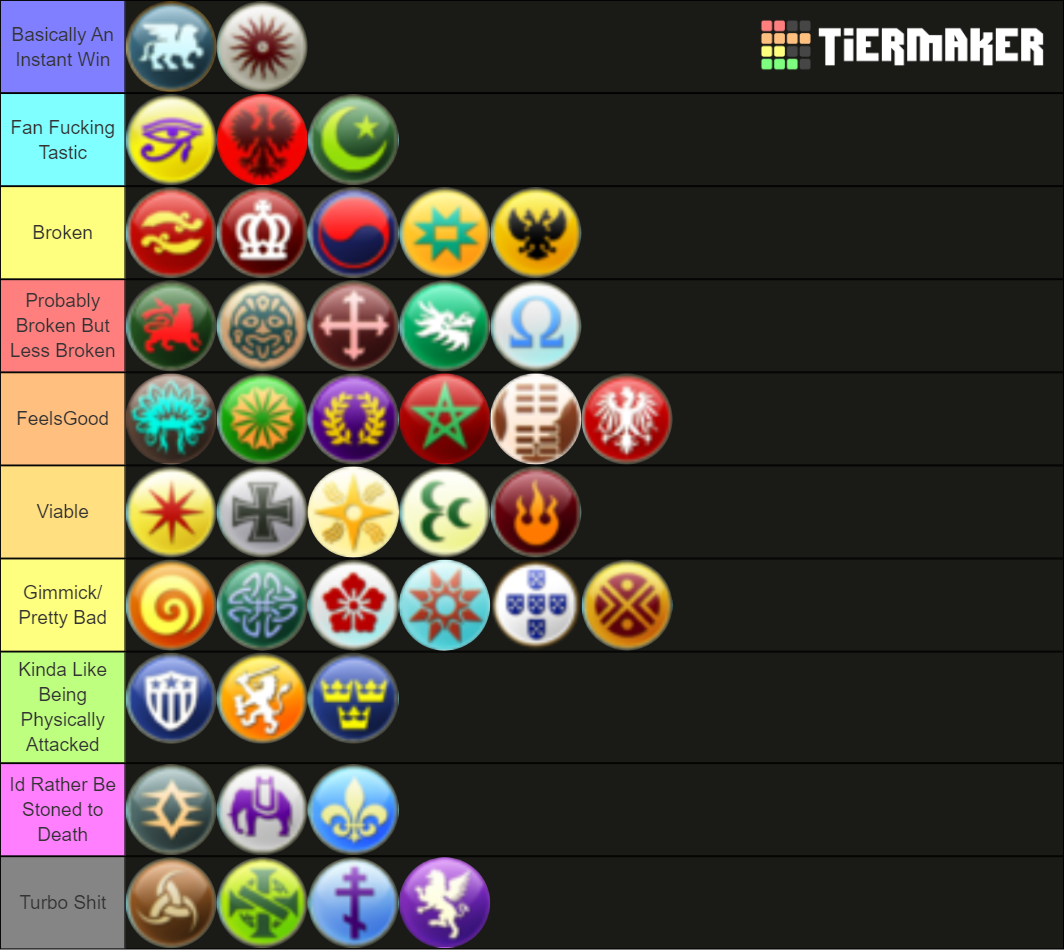 Civilisation 5 Civs Tier List (Community Rankings) - TierMaker