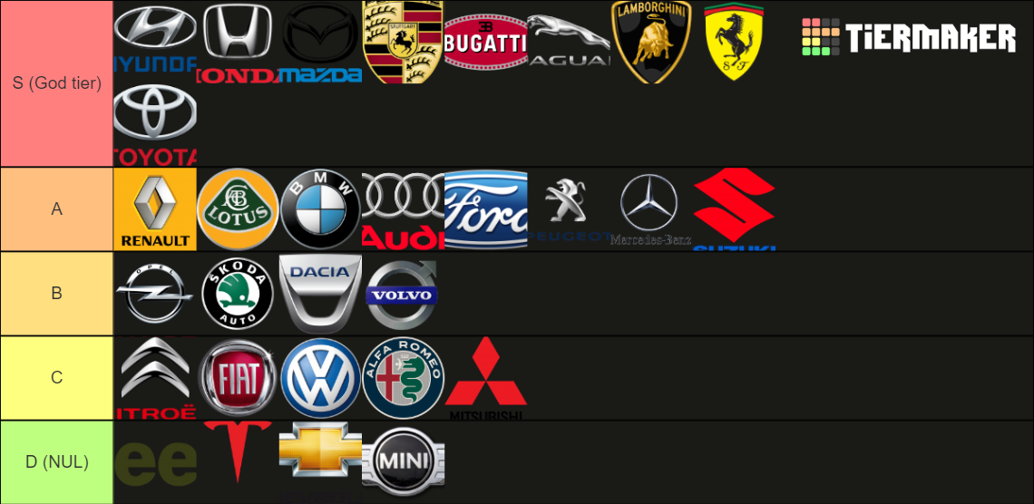 Marque de voiture trouvables en Europe Tier List Rankings) TierMaker